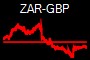 ZAR-GBP